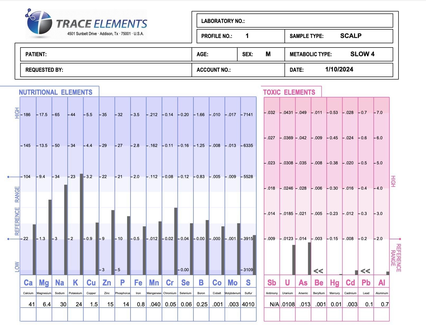 Page one of a Trace Elements Profile 1 hair test report, bar graphs of the nutritional and toxic elements, the patient's details covered.